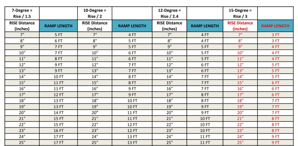 Ramp Calculator Roll-A-Ramp®