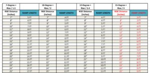 Image of ramp calculation chart