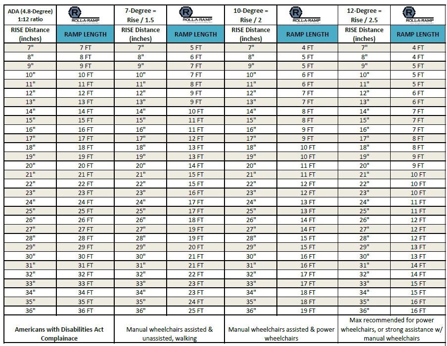 Inches To Degrees Chart